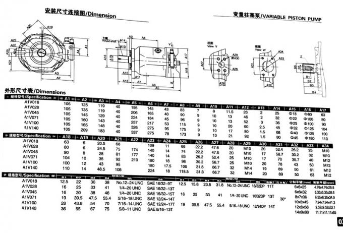 Reihe mittlerer Druck-hydraulische Axialkolbenpumpe Rexroth A10VSO45