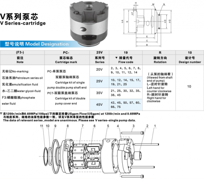 Hochdruck-Hydraulikpumpe-Patronen-Ausrüstungen CER Zustimmung Tokimec Vickers