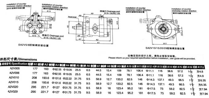 Hochdruck-Vickers-Kolbenpumpe, Hydrauliköl-Pumpe mit offener Stromkreis-System